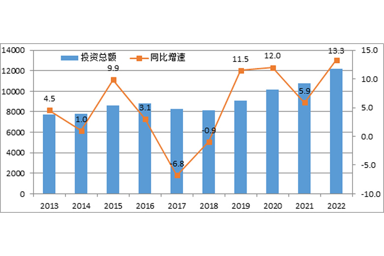 逆勢(shì)上行！前2月電氣機(jī)械行業(yè)利潤(rùn)同比增長(zhǎng)41.5%